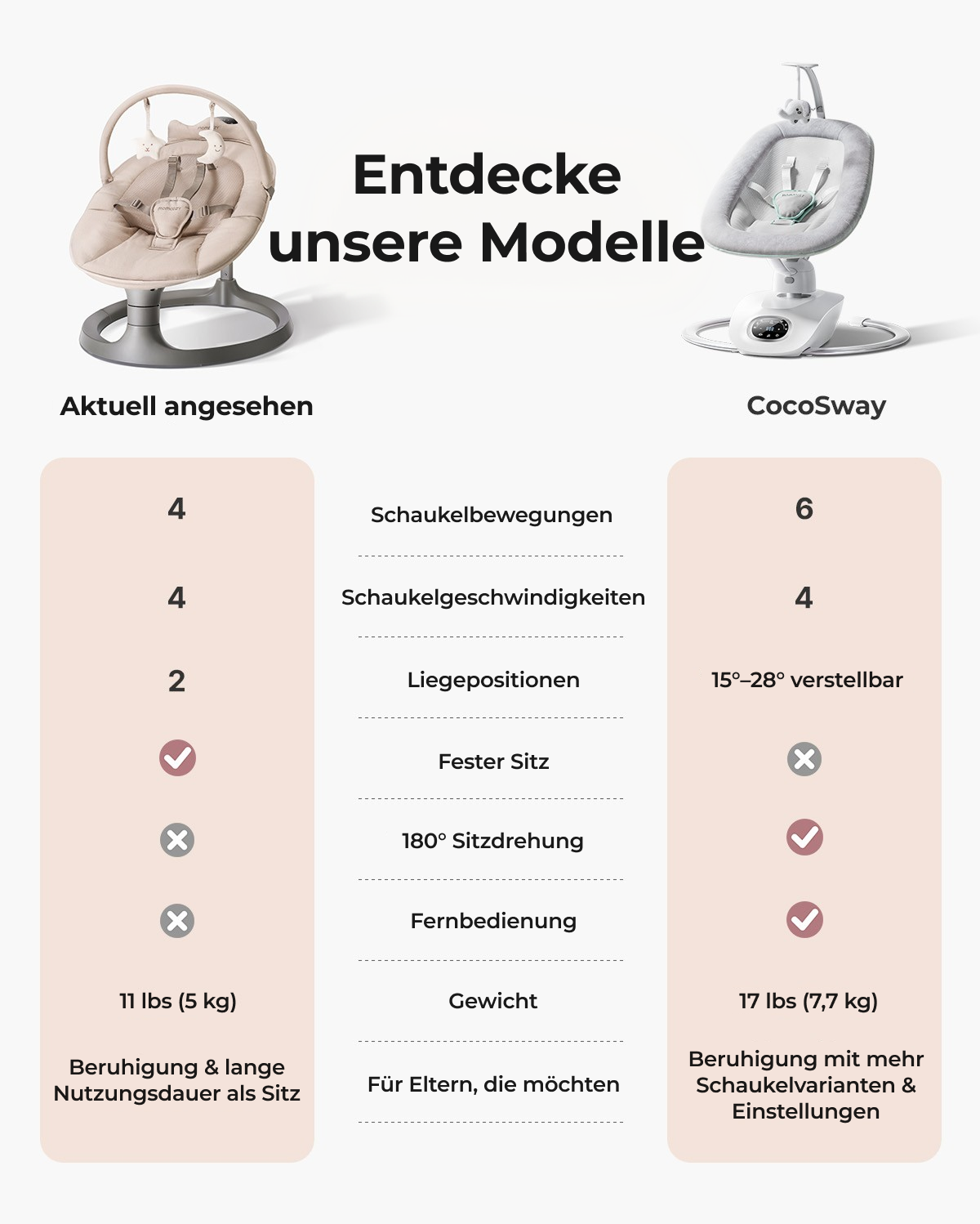 Momcozy 2-in-1 elektrische Babyschaukel