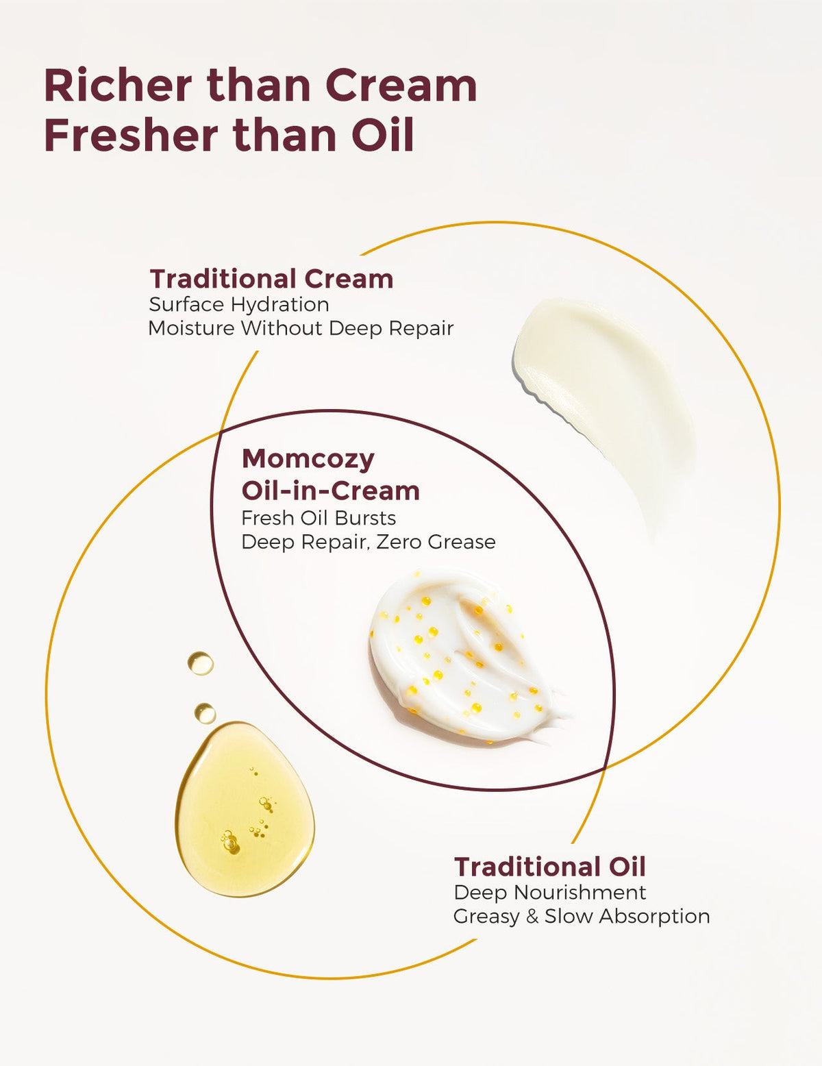 Momcozy Pro-Collagen Belly Firming Moisturizer