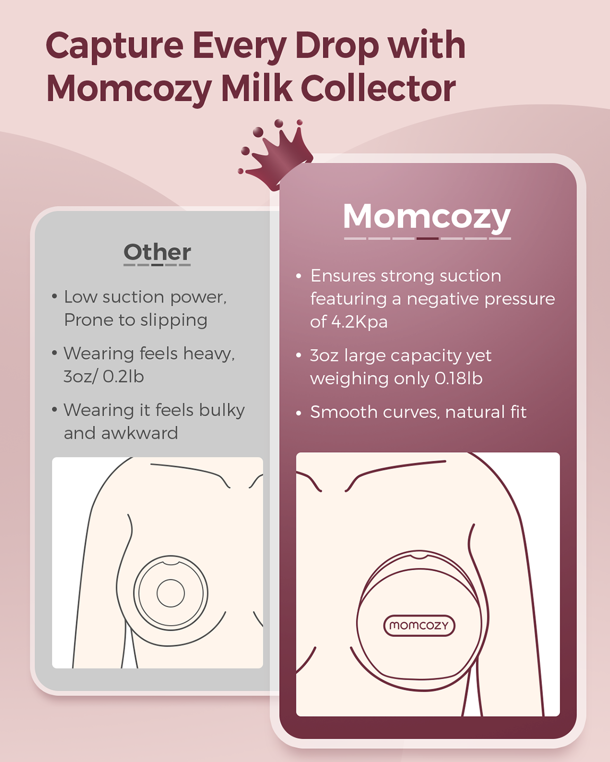 Momcozy Muttermilch-Sammler