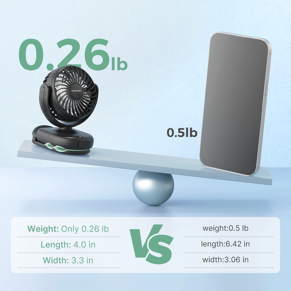Momcozy Clip-On 4-Gang Kinderwagen-Ventilator