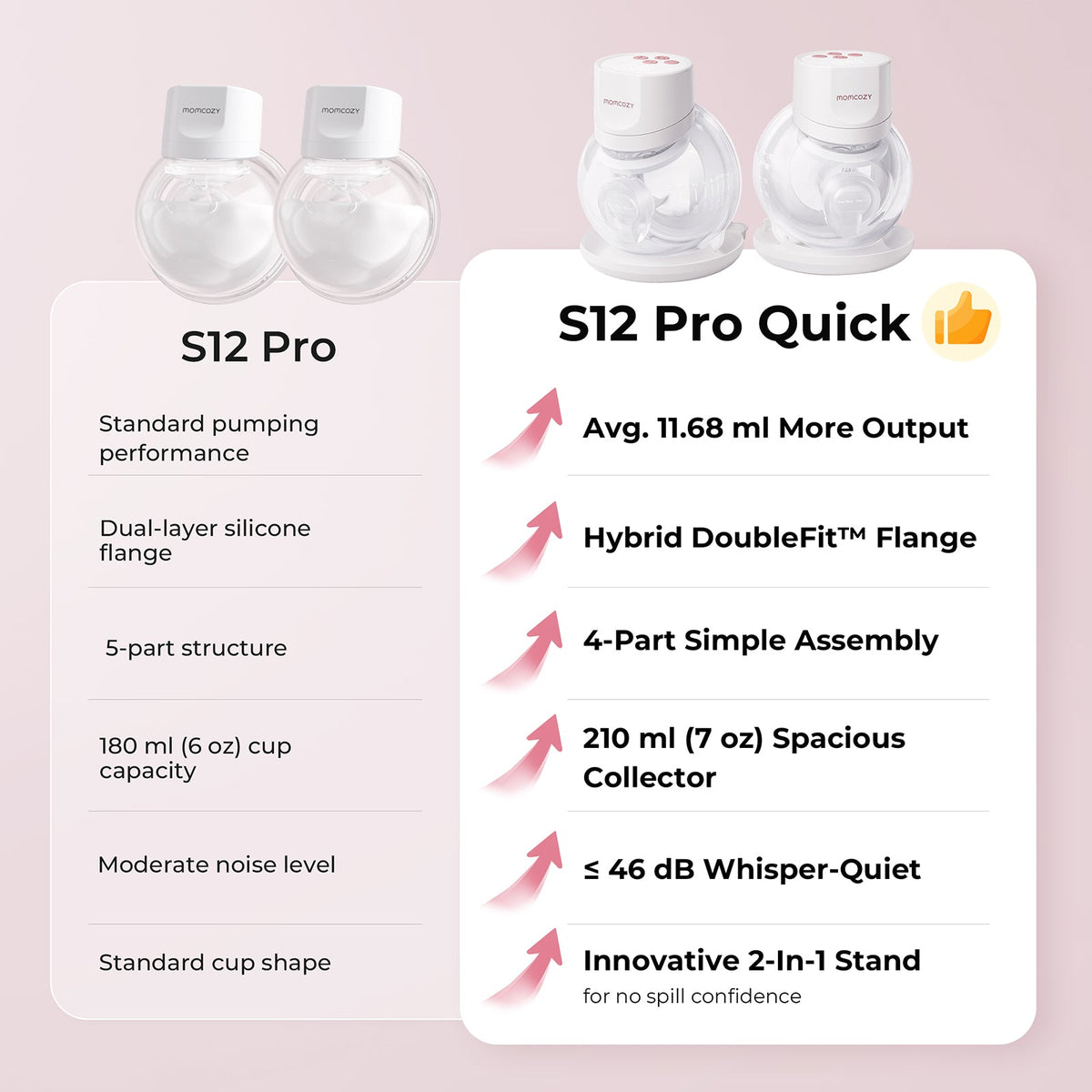 S12 Pro Quick Milchpumpe, 4-in-1-Pump-BH und 120 Muttermilchbeutel