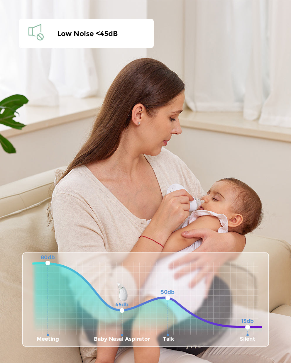 Momcozy Nasensauger arbeitet mit weniger als 45 dB, leiser als ein Gespräch
