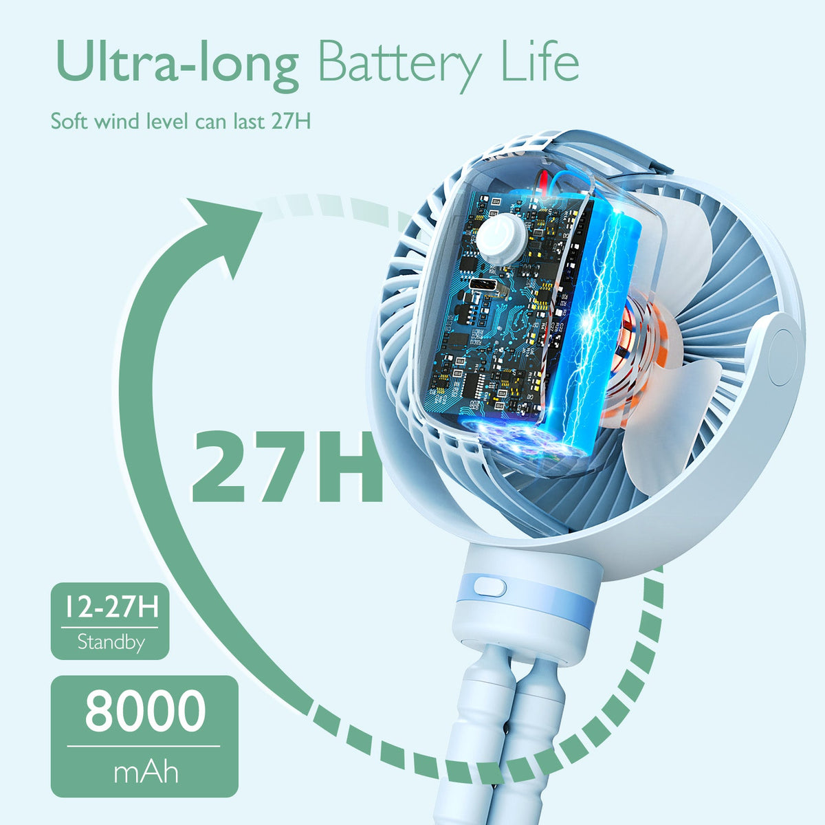 Wiederaufladbarer USB-Handventilator für die Reise