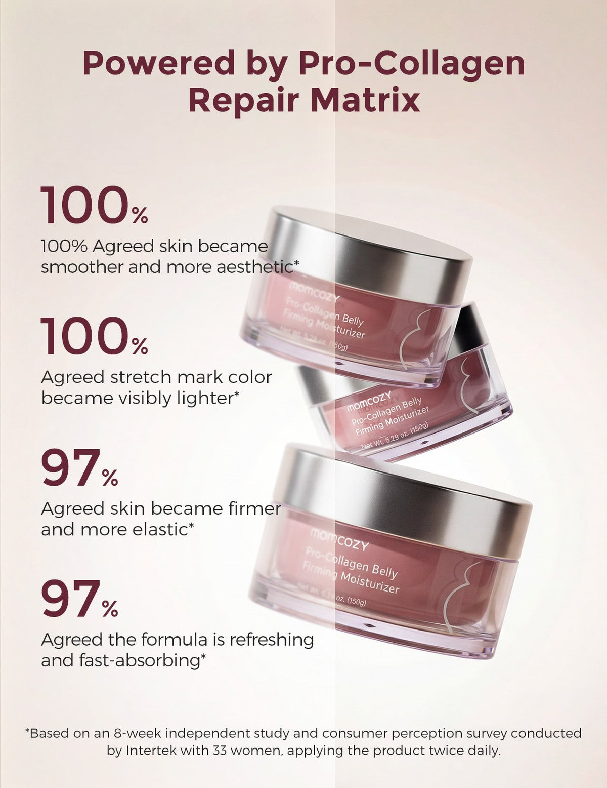 Momcozy Pro-Collagen Belly Firming Moisturizer