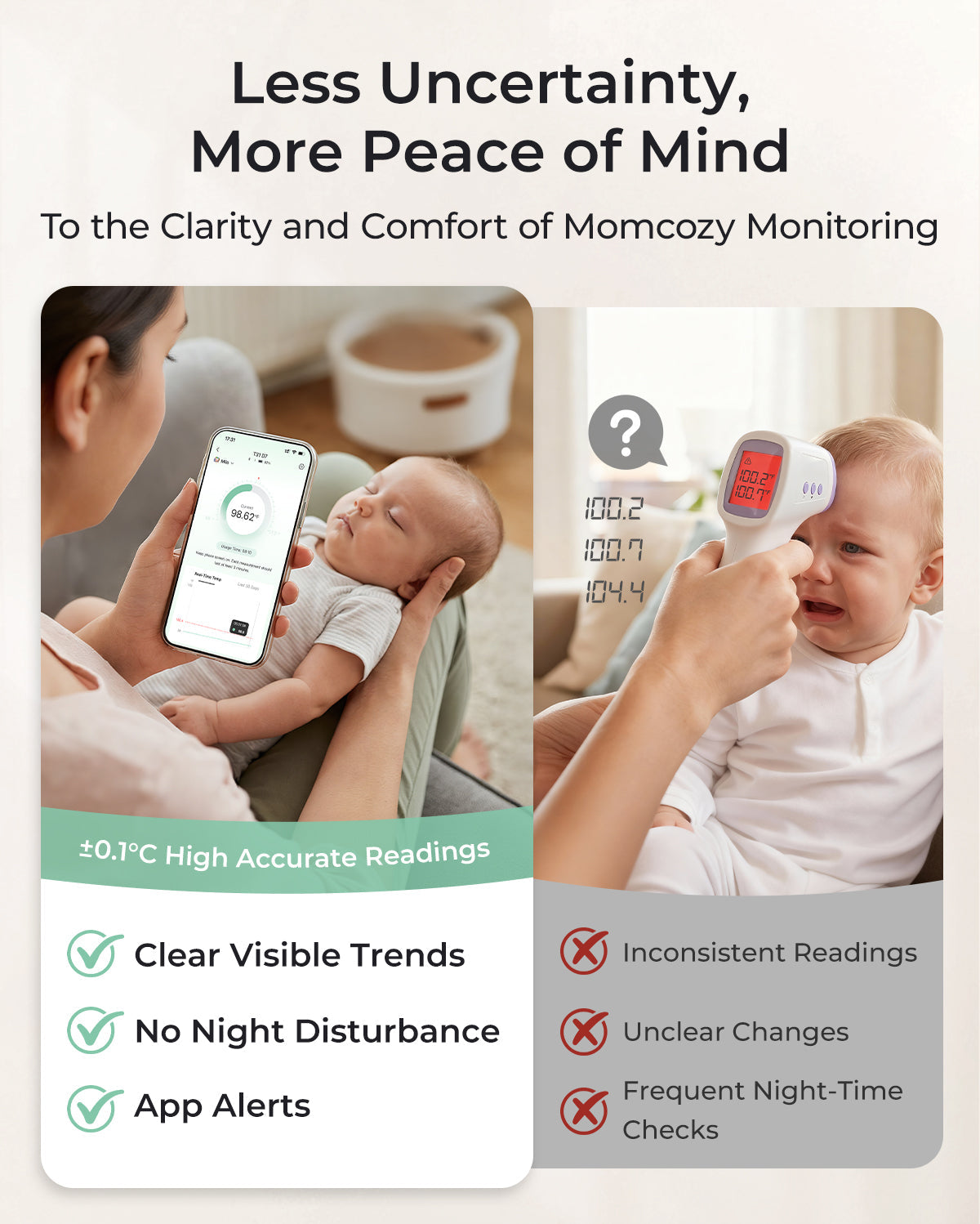 Momcozy Smartes Babythermometer – Medizinische Genauigkeit & Echtzeit-Überwachung per App