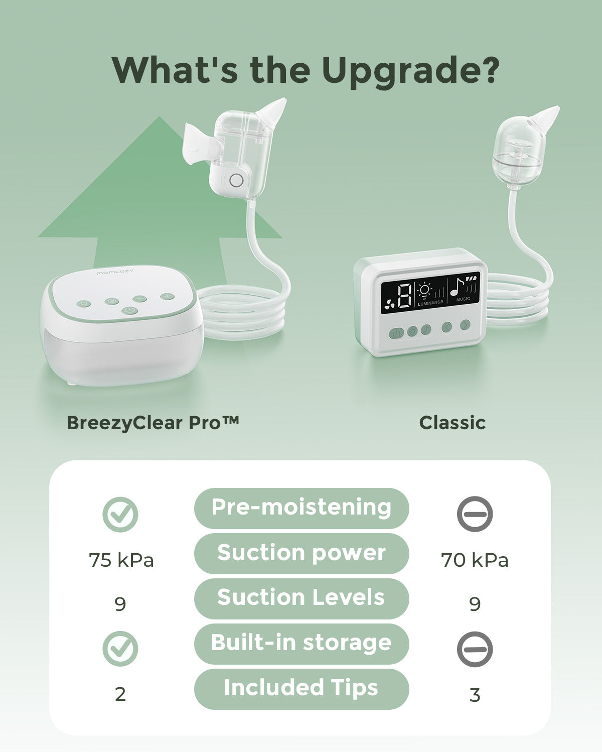 Momcozy BreezyClear Pro™ 2-in-1 Elektrischer Nasensauger mit Sprüh- und Saugfunktion