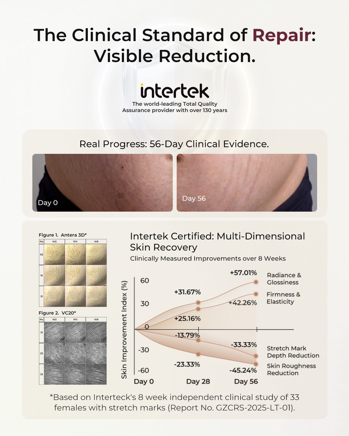 Momcozy Pro-Collagen Belly Firming Moisturizer